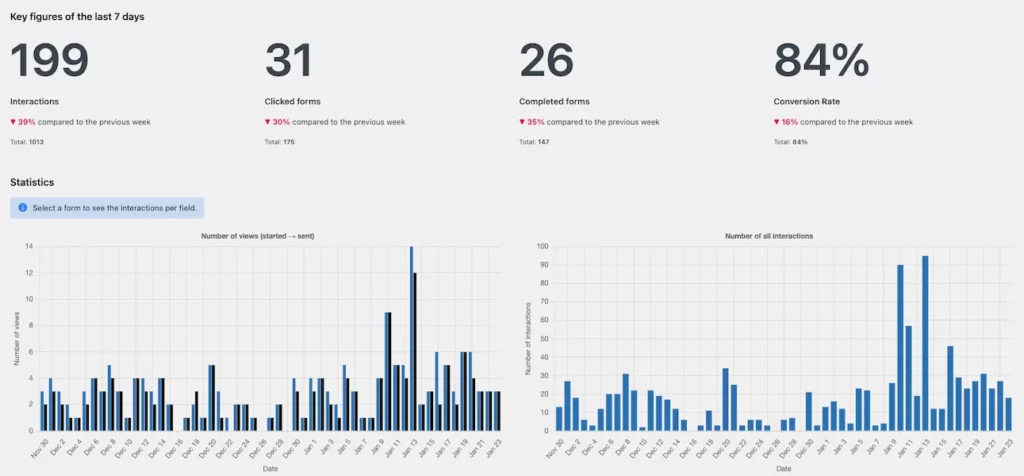 Screenshot statistics