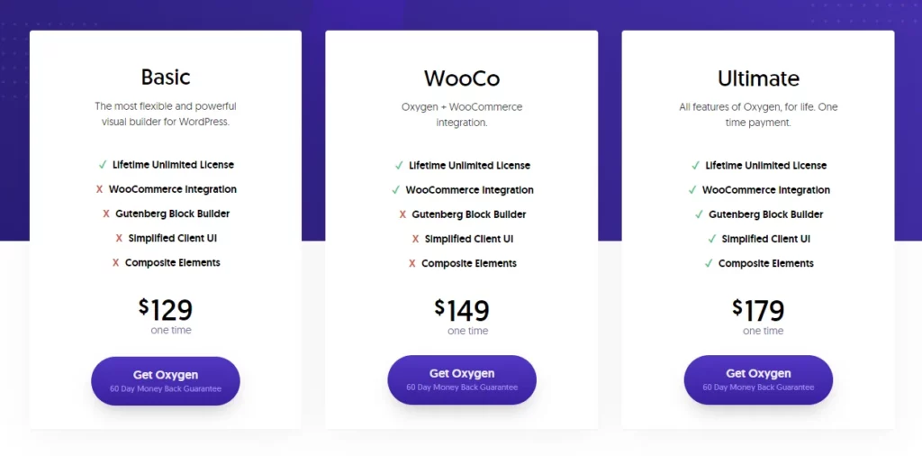 The different prices for the Oxygen licence