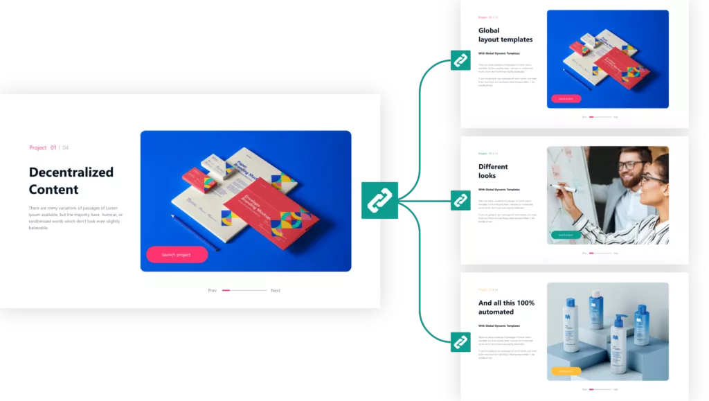 Global content connected to different websites