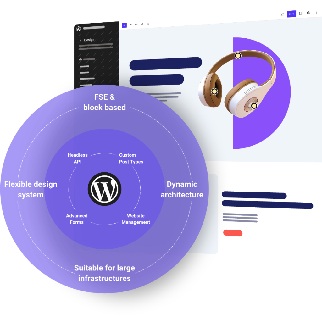 Website backend in the background, before it a purple circle with key words: FSE & Block-based, suitable for large infrastructures, dynamic architecture, advanced forms, website management, headless API, flexible design system